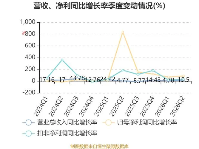 奇德新材历史资金流向_2