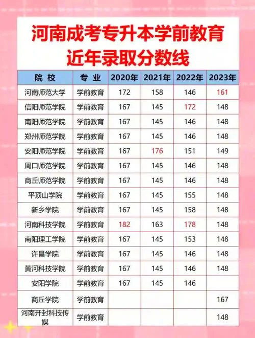 河南专升本查成绩入口_2