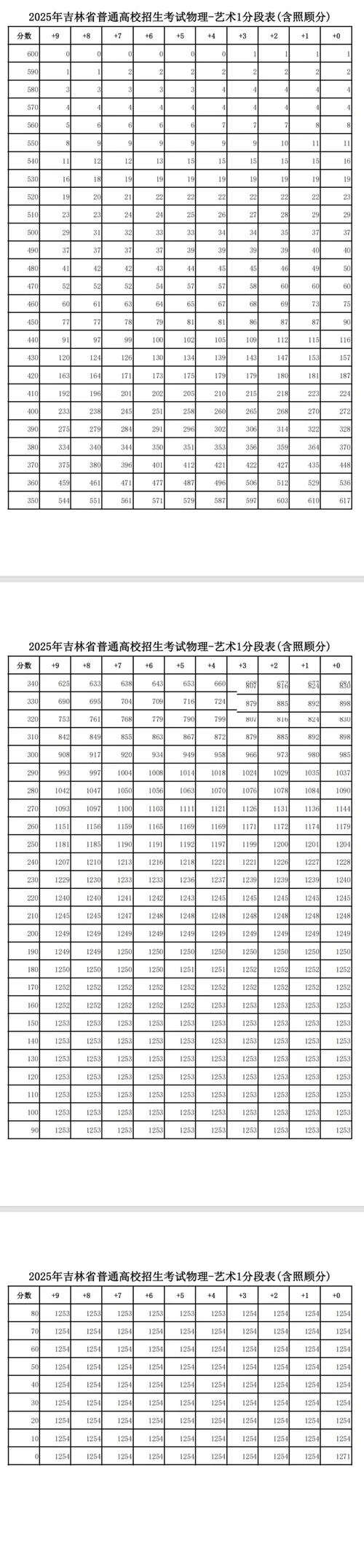 吉林省学业水平考试成绩查询_2