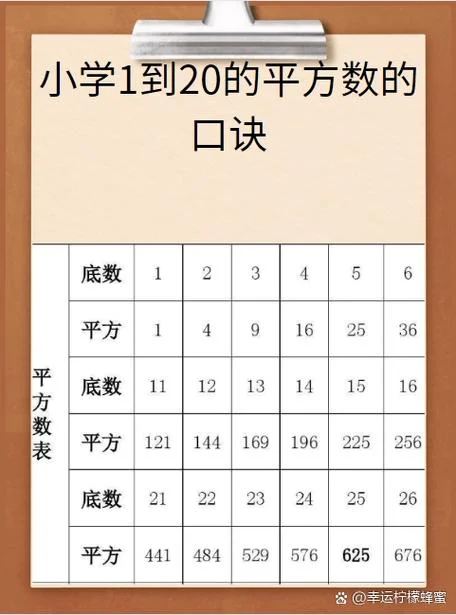 根号1的平方等于多少-根号一平方等于一。