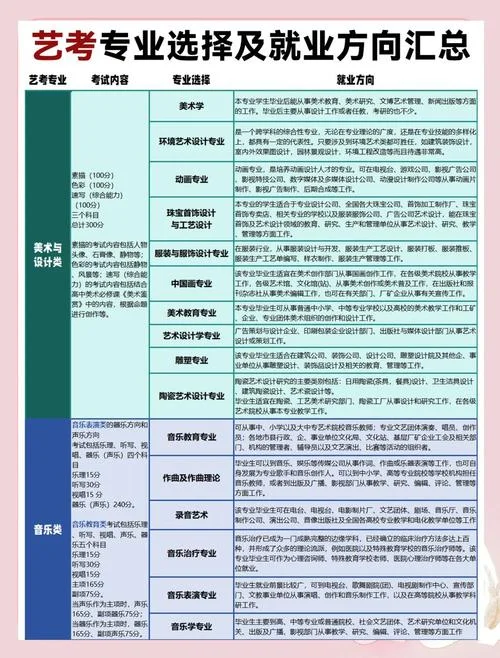 2024年艺考改革最新方案_2