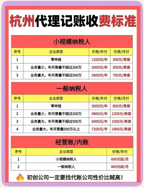 一建代报名费用_1