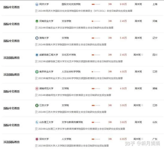 汉语国际教育考研代码-汉语国际教育考研代码