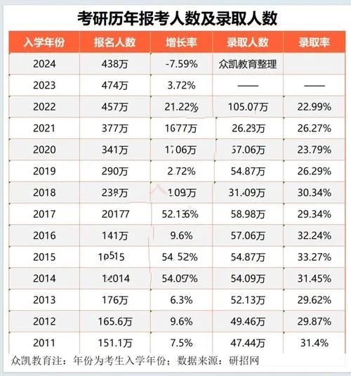 全国考研人数和录取人数-全国考研报考录取