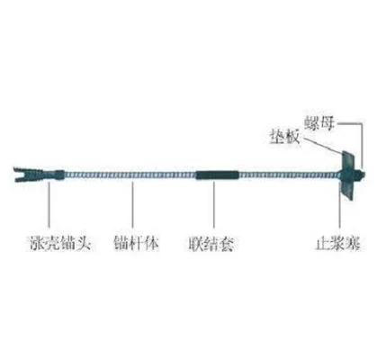 预应力锚杆施工原理_1