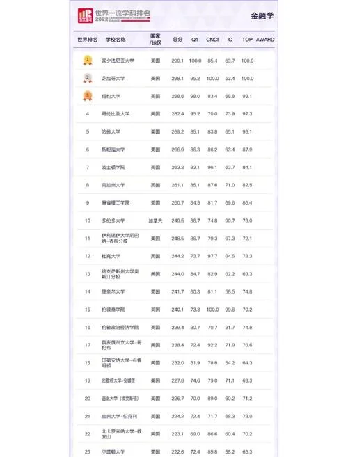 金融工程考研学校排名_2
