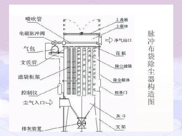 粉尘处理设备的原理_2