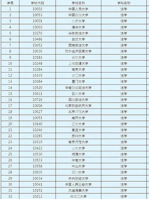 法学硕士点一览表-法学硕士点名录