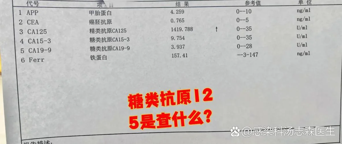 抗原体检查是查什么_2