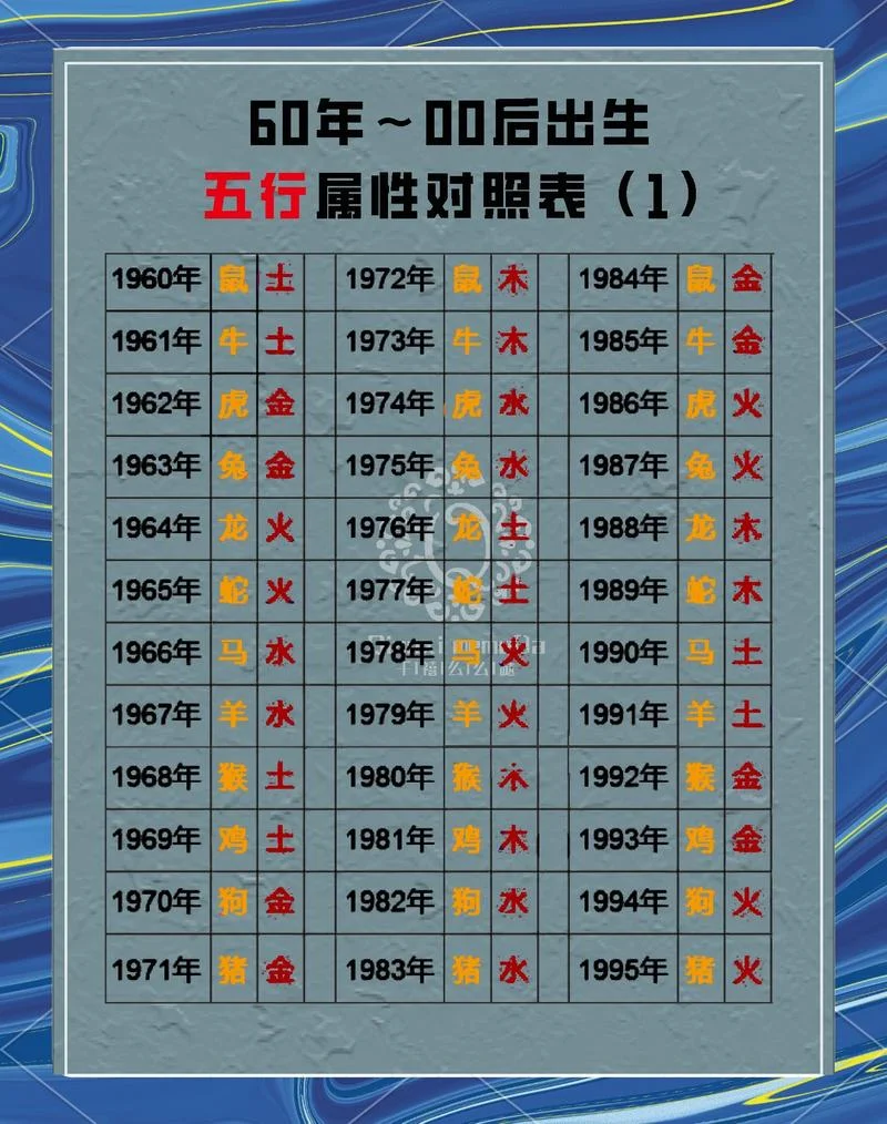 如何查孩子五行缺什么-查孩子五行缺项