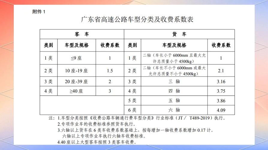 高速路收费多少一公里_1