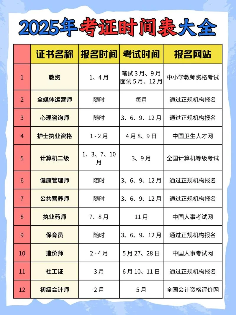 2019年初级报考时间-2019 初级报考时间