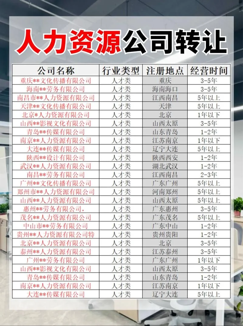 劳务公司需要什么人才-劳务公司需招聘人才