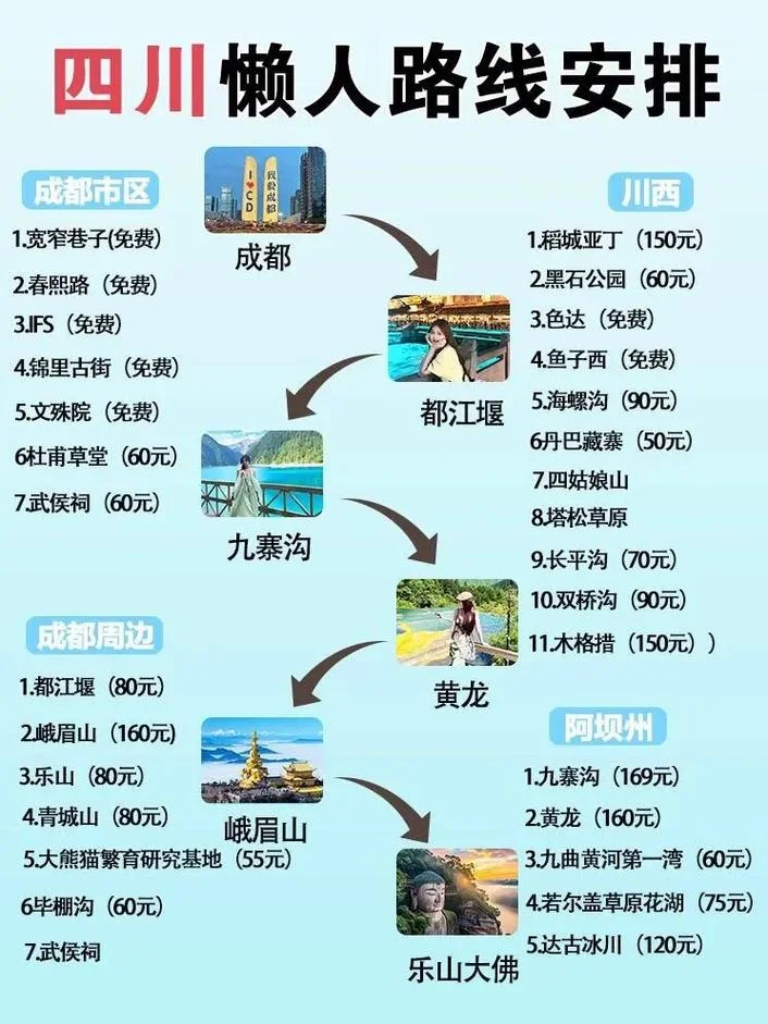 成都旅游攻略四日-成都四日攻略