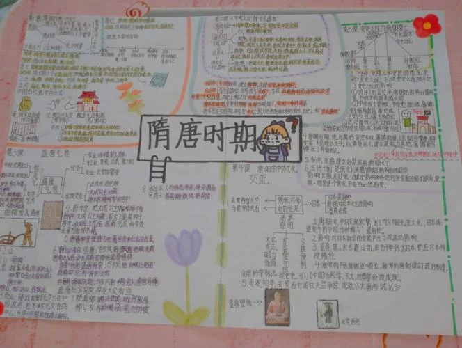 历史七下第1单元思维导图_1