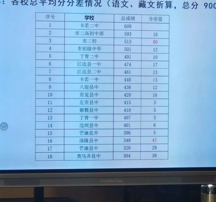 镇江初中中考成绩_1