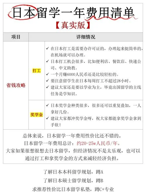 去日本留学中介费贵-留学中介费高昂