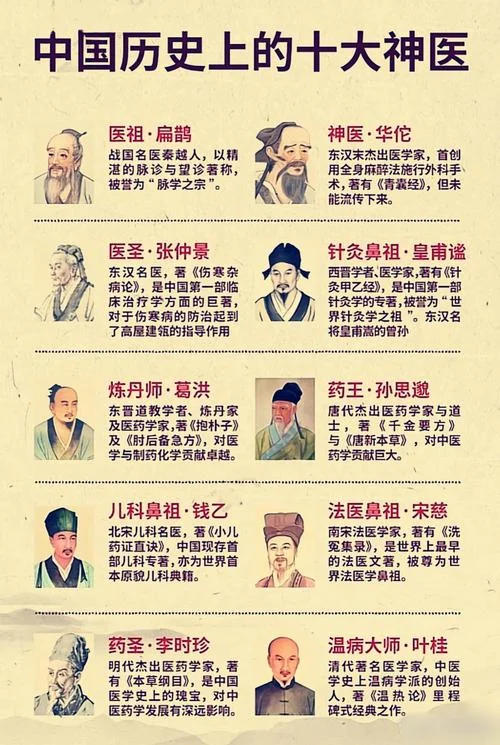 中国古代历史名人100名-中国古代百大名人