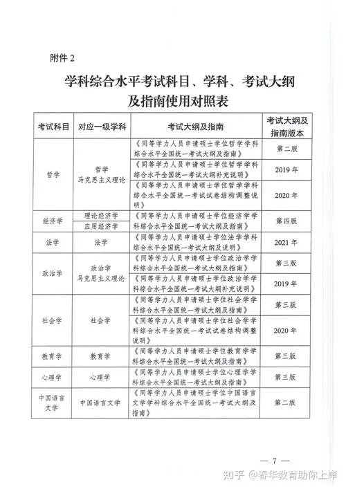 在职人员硕士报考条件_1