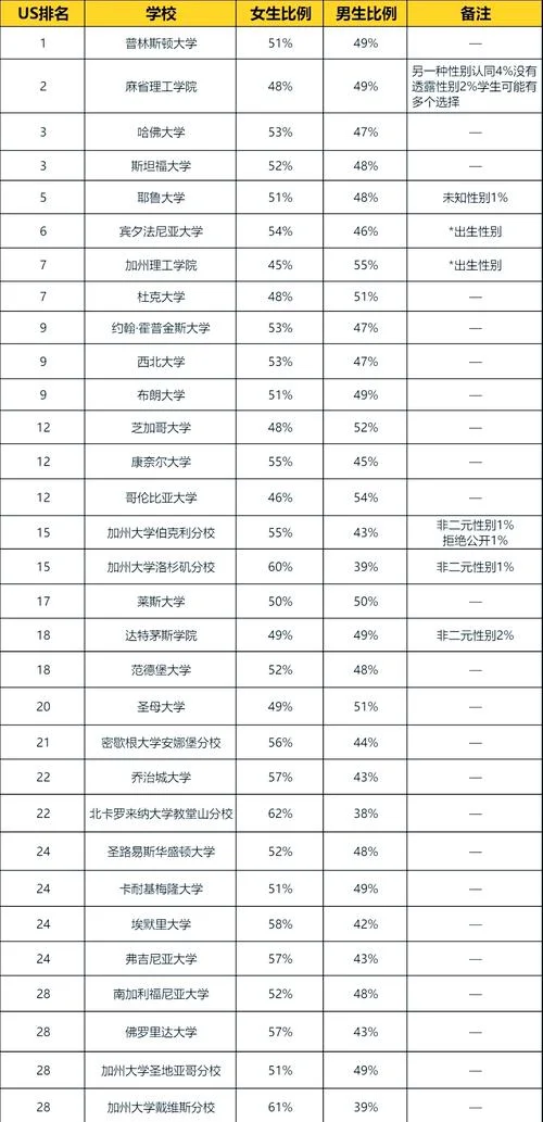 美国文科大学排名_1
