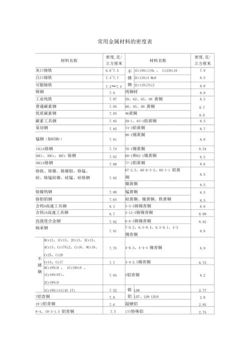 金属密度表怎么用_2