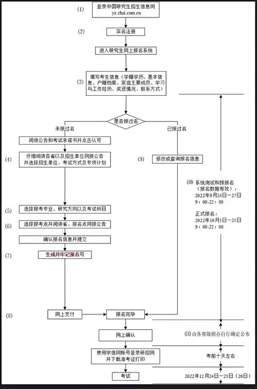 pmp报考流程-pmp 报考流程