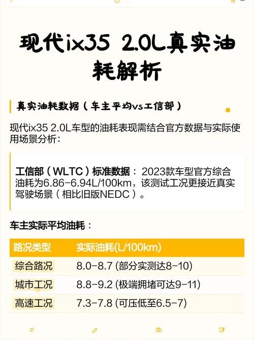 现代ix35油耗多少钱一公里-现代 ix35油耗一公里