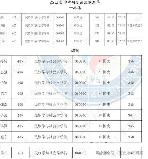 学历史考考哪个大学_1