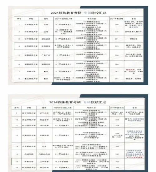 特殊教育考研就业方向_2