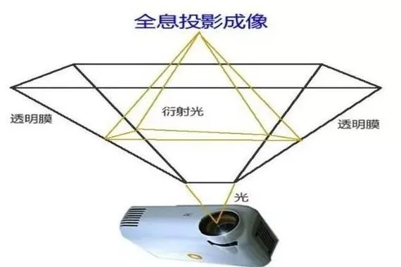 3d立体投影技术原理_1
