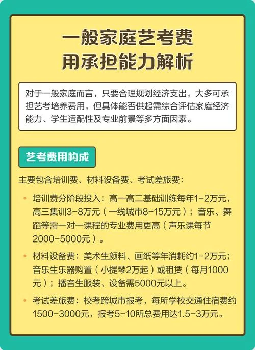 艺考需要交报名费吗_1