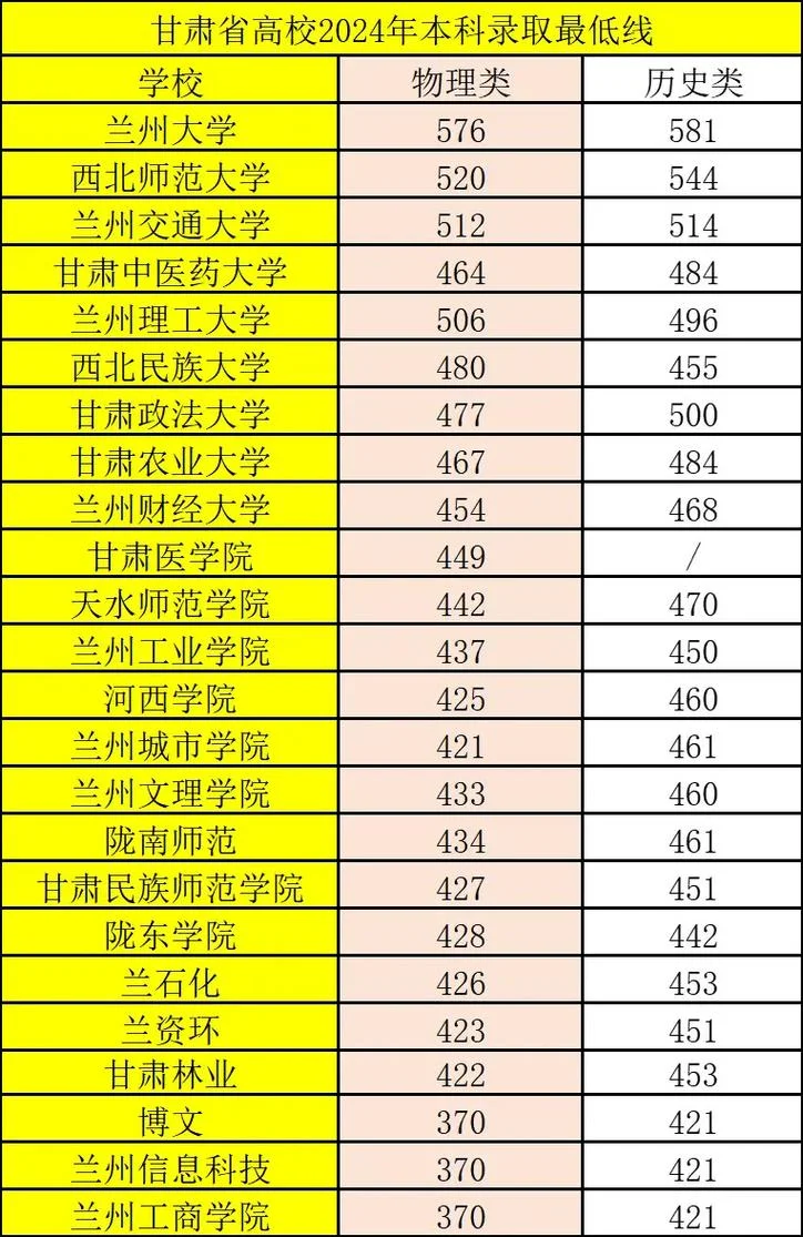 甘肃艺考文化课分数线_2