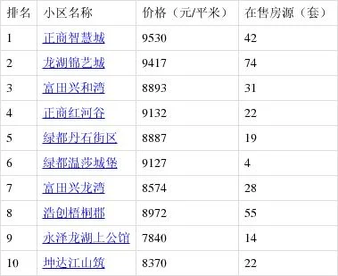 新郑房价多少钱一平方_1