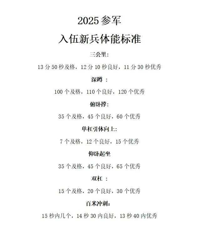 2017征兵要求_2
