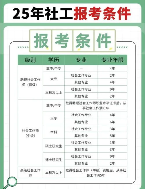 经济员报考条件_1