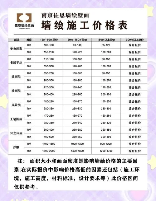 历史建筑测绘建档费用-历史建筑测绘建档费