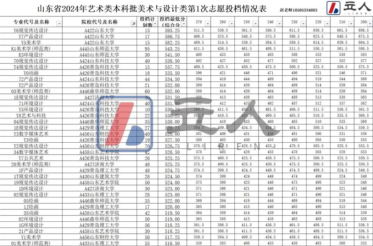临沂大学分数线艺术类_2