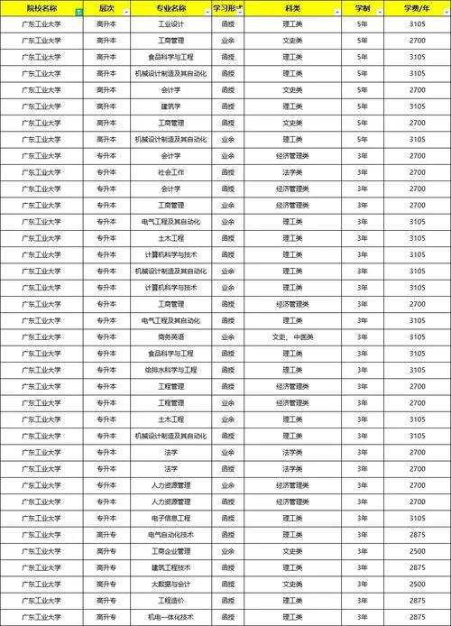 广东工业大学留学官网_2