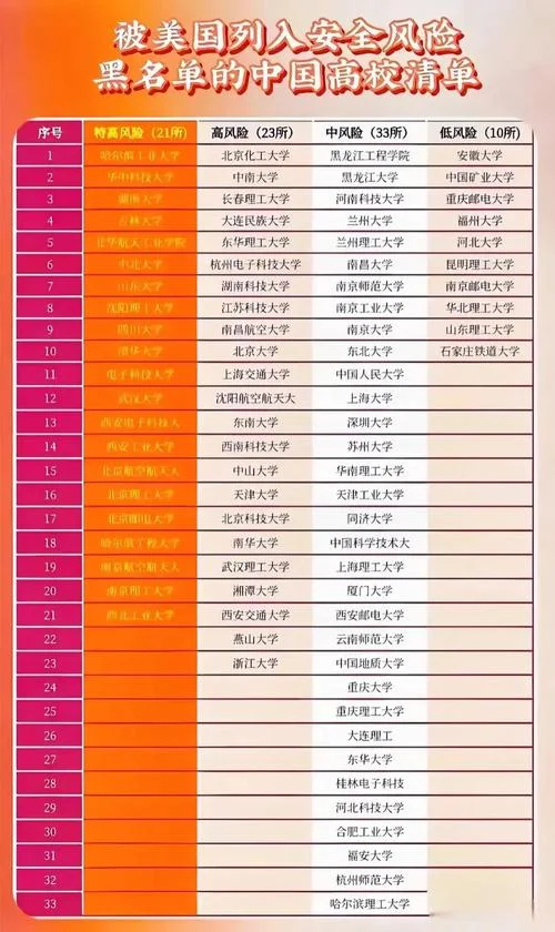美国限制中国留学专业-美限华留学生专业