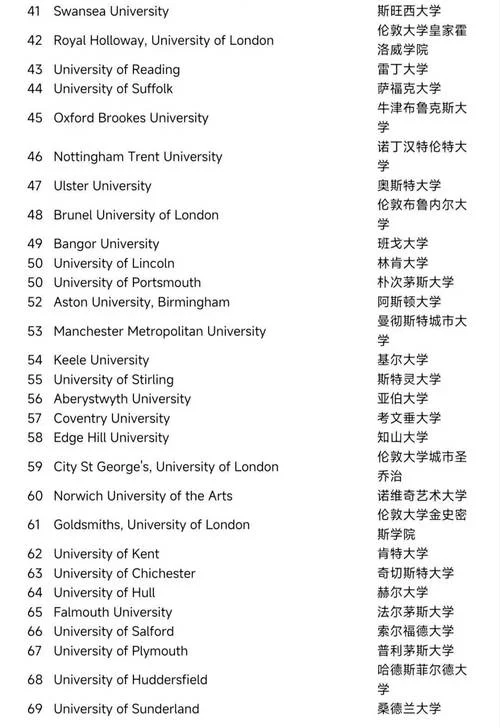 cug英国大学商科排名_2