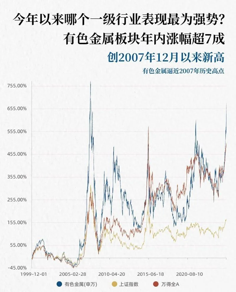 历史有色金属价格_2