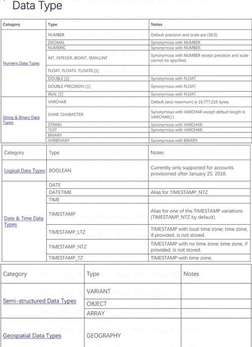 sql plus怎么用_1