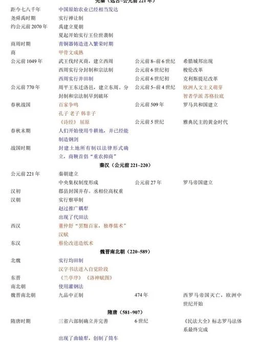 现代世界历史速看-现代世界历史速览