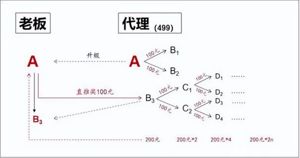 保健品代理怎么做-保健品代理怎么做