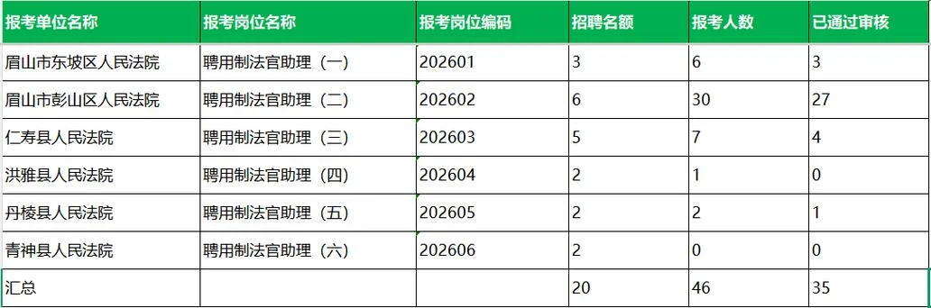 报考法官助理需要什么条件_2