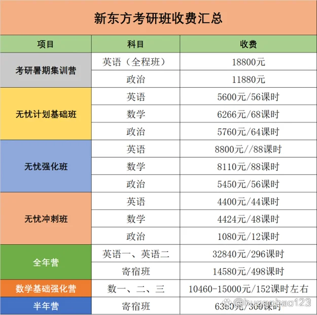 考研培训班费用价格表-考研班收费标准