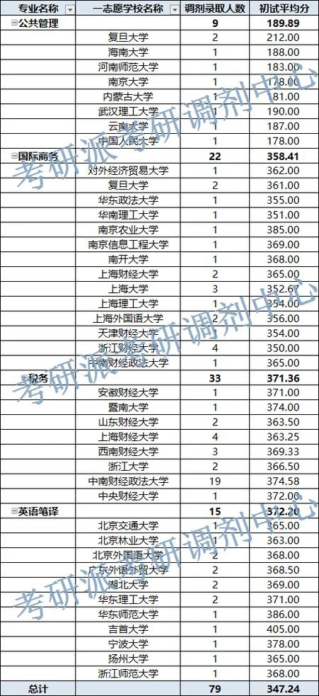 上海海关学院考研录取_2