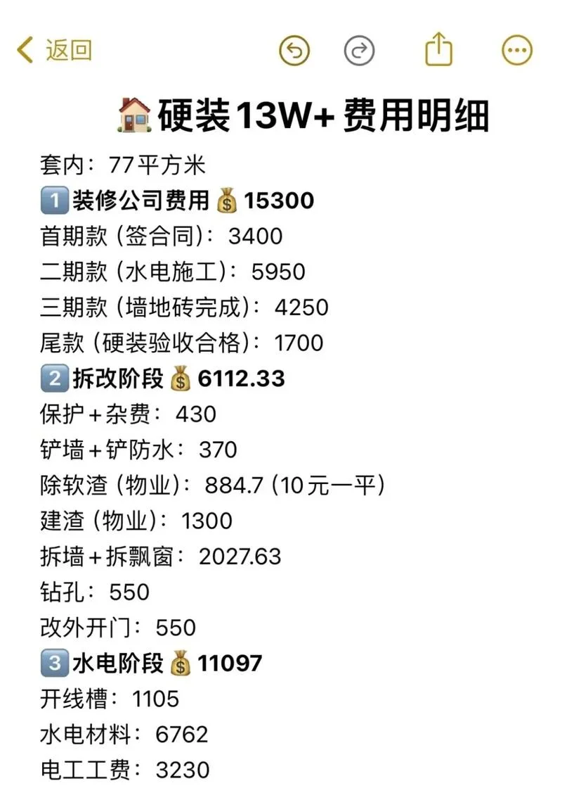 新房家装多少钱一平方-新房家装单价参考