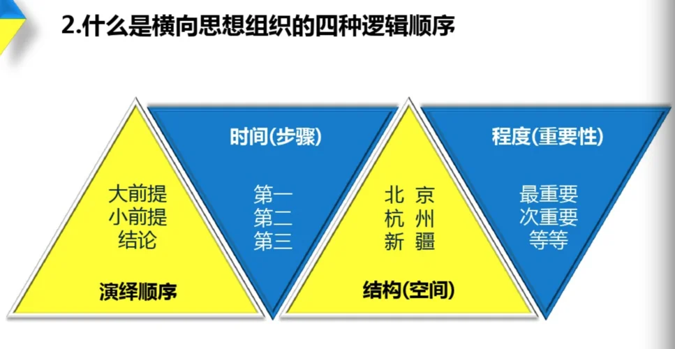 旅游规划原理读书笔记-旅游规划原理读书笔记