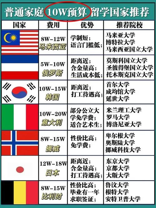 留学哪个国家最好呢-留学最佳国家